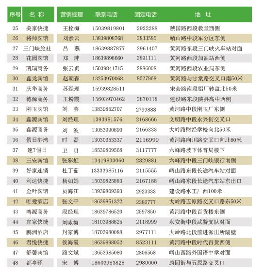 三门峡酒店信息