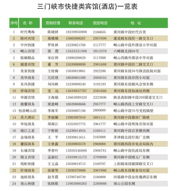 三门峡酒店信息